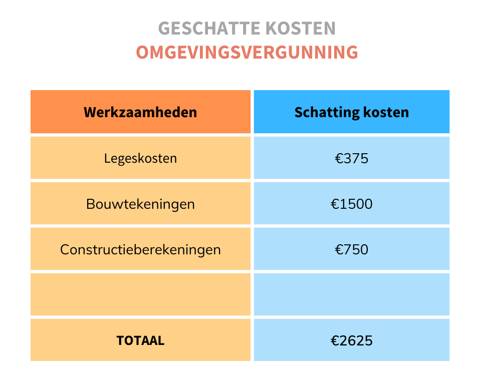 dakterras aanleggen